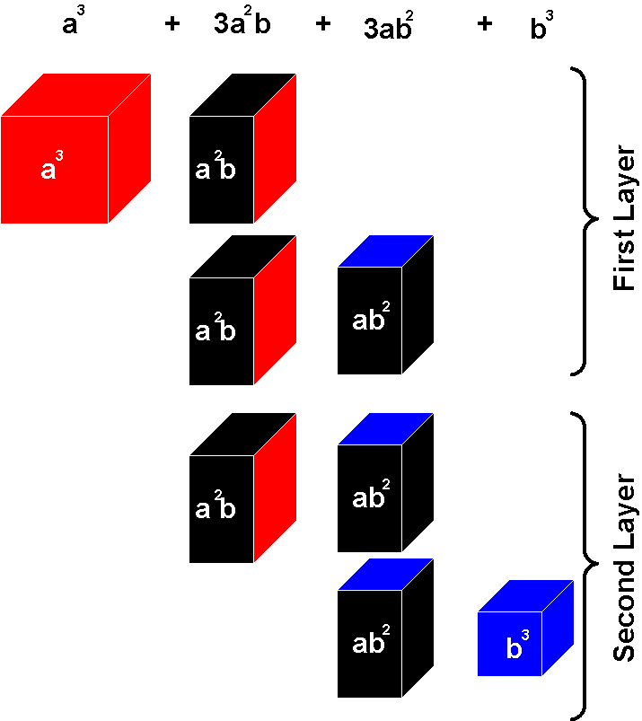 BinomialCubeComplete.GIF