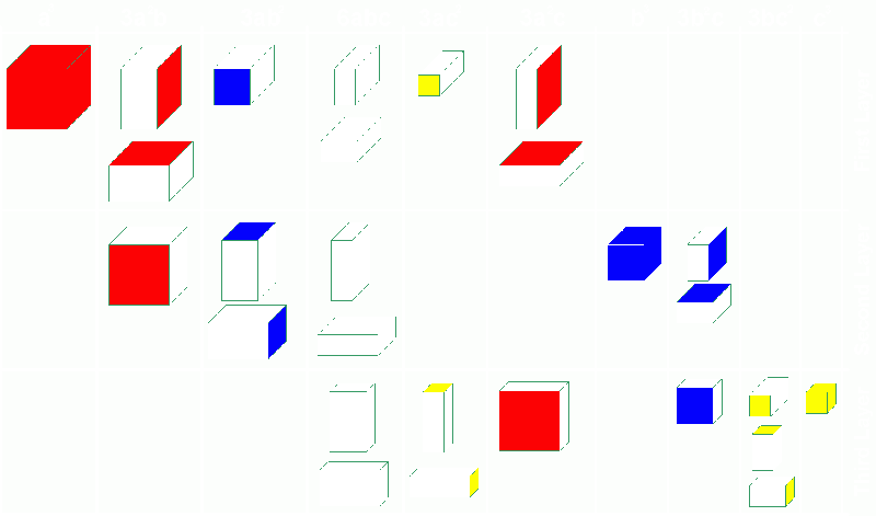 File:TrinomialLayout.gif